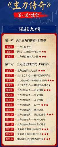 曾非《主力传奇》第一篇·建仓,课程,第2张 曾非《主力传奇》第一篇·建仓,课程,第2张