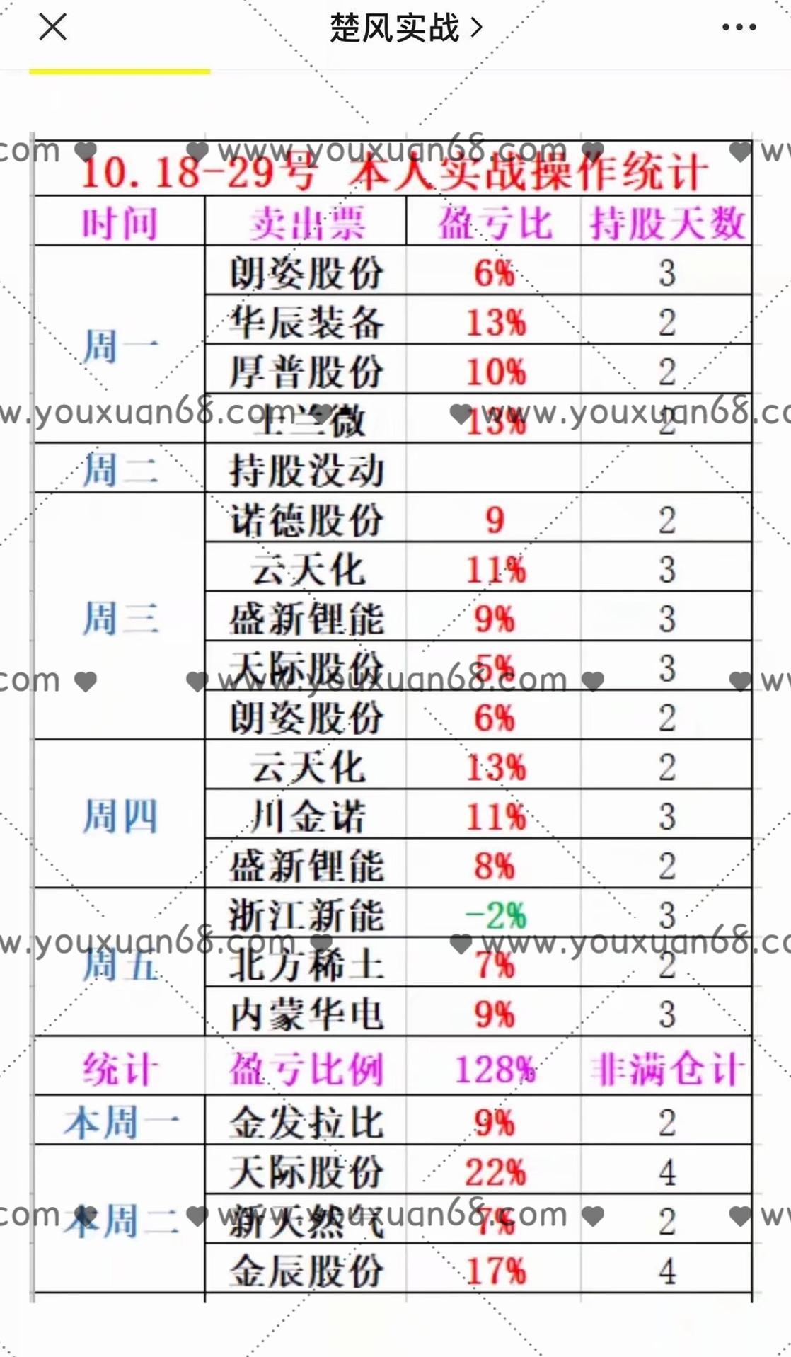 楚风策市 公众号小密圈视频课程+带盘,课程,管理,第3张