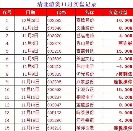 清北游资:龙门实战特训营缠龙内训课程视频,课程,学习,目标,领导,初三,第2张 清北游资:龙门实战特训营缠龙内训课程视频,课程,学习,目标,领导,初三,第2张