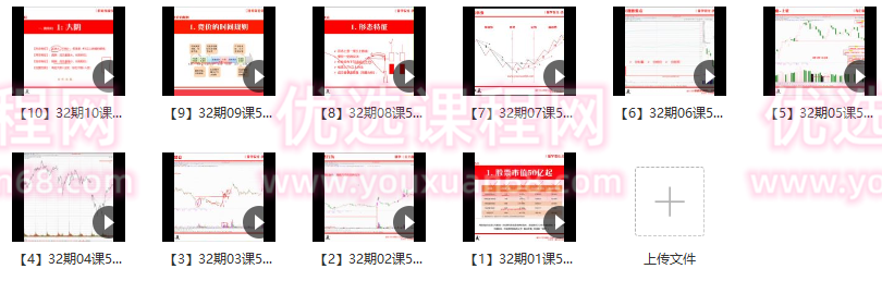 量学云讲堂刘智辉《量学识庄·伏击涨停》32期,课程,第2张