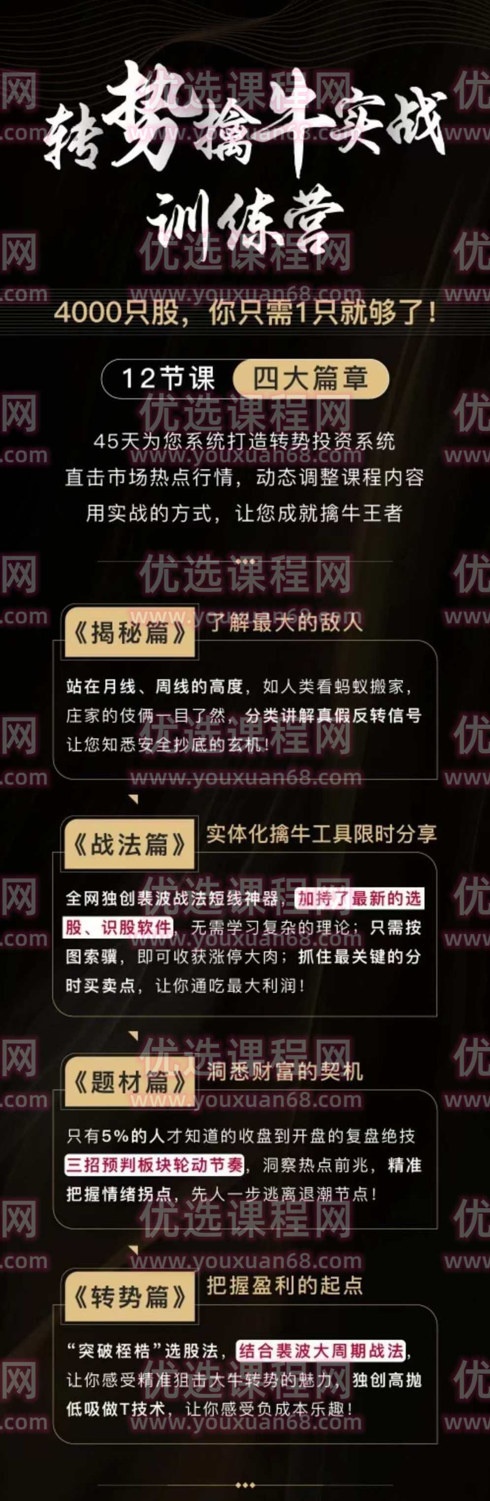 游资令狐冲转势擒牛实战训练营,课程,学习,第2张