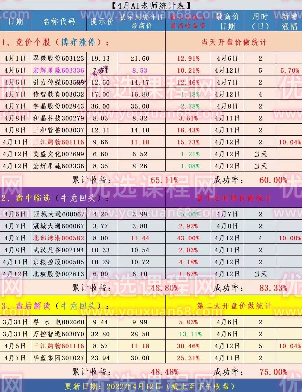 AI老师专注龙回头形态同步更新文字群,第2张
