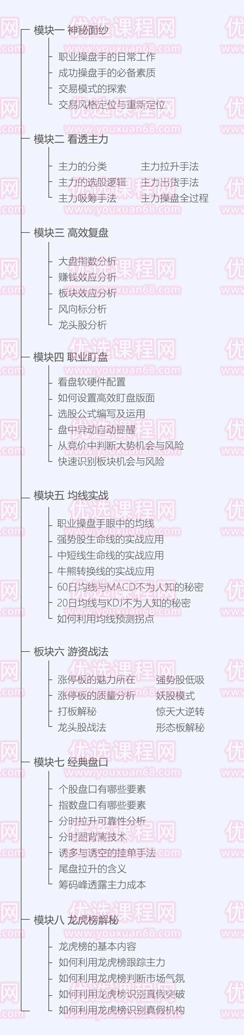古彧职业操盘手是如何炼成的视频 80集,课程,学习,专业,定位,攻略,第3张