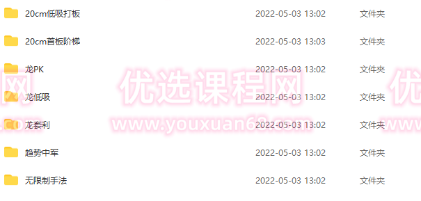 【财品新壹】新一7个手法战法合集,第2张