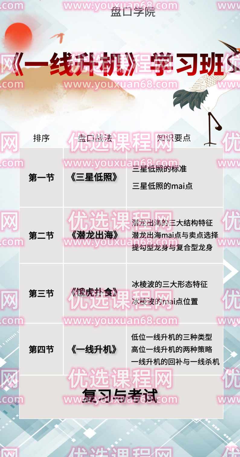 老姜《一线升机》精进班最新盘口一招鲜,实现快人一步的秘诀,课程,第3张 老姜《一线升机》精进班最新盘口一招鲜,实现快人一步的秘诀,课程,第3张