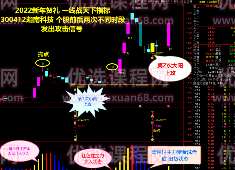 2022一线战天下金钻指标 捕捉短线涨停 稳健爆利战法