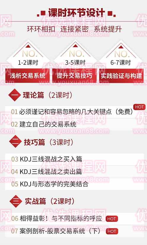 KDJ全方位解读7节视频课,课程,第2张