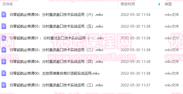 量学大讲堂-姜灵海归零启航必修课集合竞价+分时盘口,课程,第2张