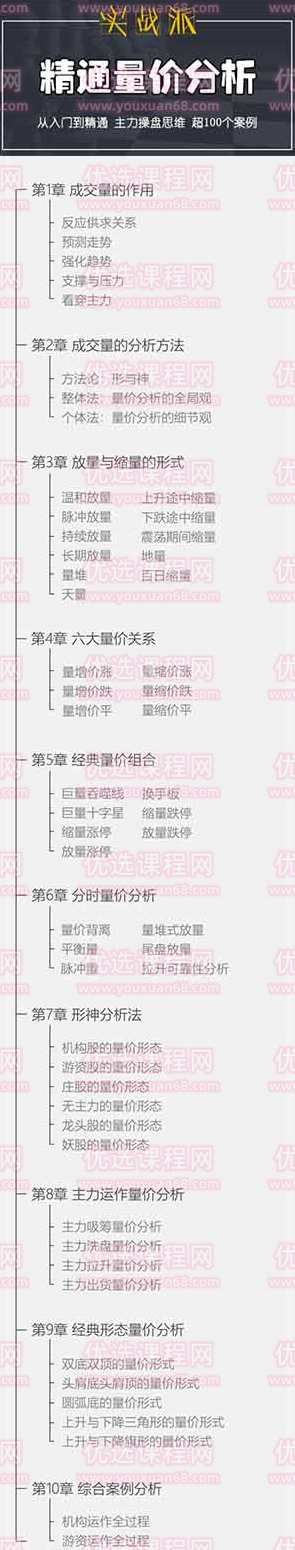 古彧精通量价分析 50集视频,课程,专业,平衡,金融,股票投资,第2张