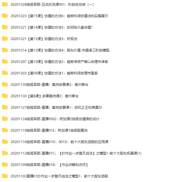 【独孤商学院】方新侠 独孤军团 基本面分析视频课,课程,直播,模板,成长,创新,第2张