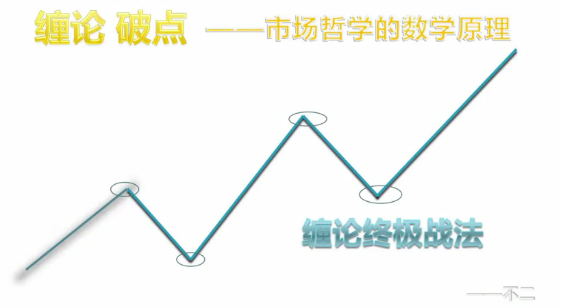 缠论破点——动力学 共4视频,课程,第1张