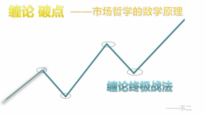 缠论破点-形态学 共13视频,课程,第1张