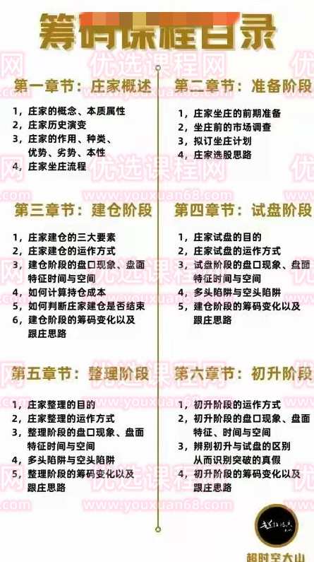 百家号：超短时空大山筹码课程,课程,专业,直播,团队,领导,第2张