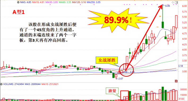 《女战屡胜》+《井上添花》战法 老姜盘口绝技+均线系统开山之作,课程,第2张