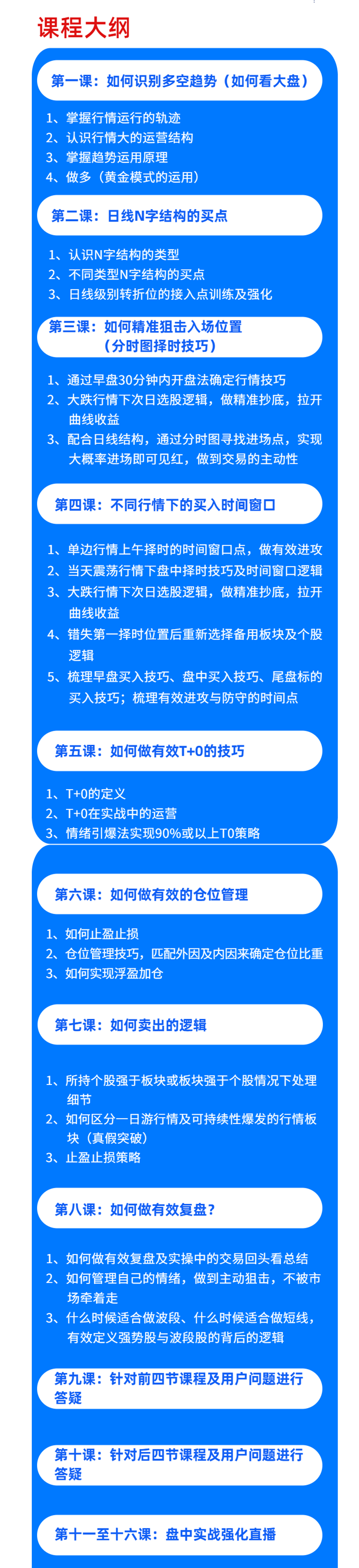 第三期狙击强势股之特种兵训练营,课程,管理,理解,直播,定位,第4张