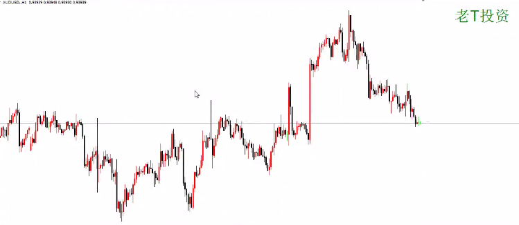 PriceAction裸k初级视频,课程,管理,第1张