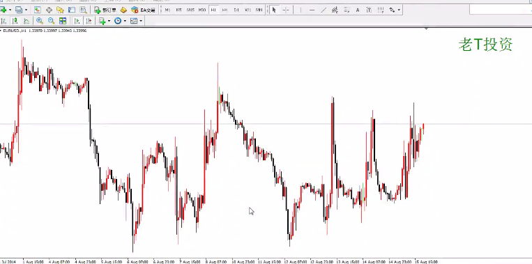 PriceAction裸k高级视频,课程,第1张 PriceAction裸k高级视频,课程,第1张