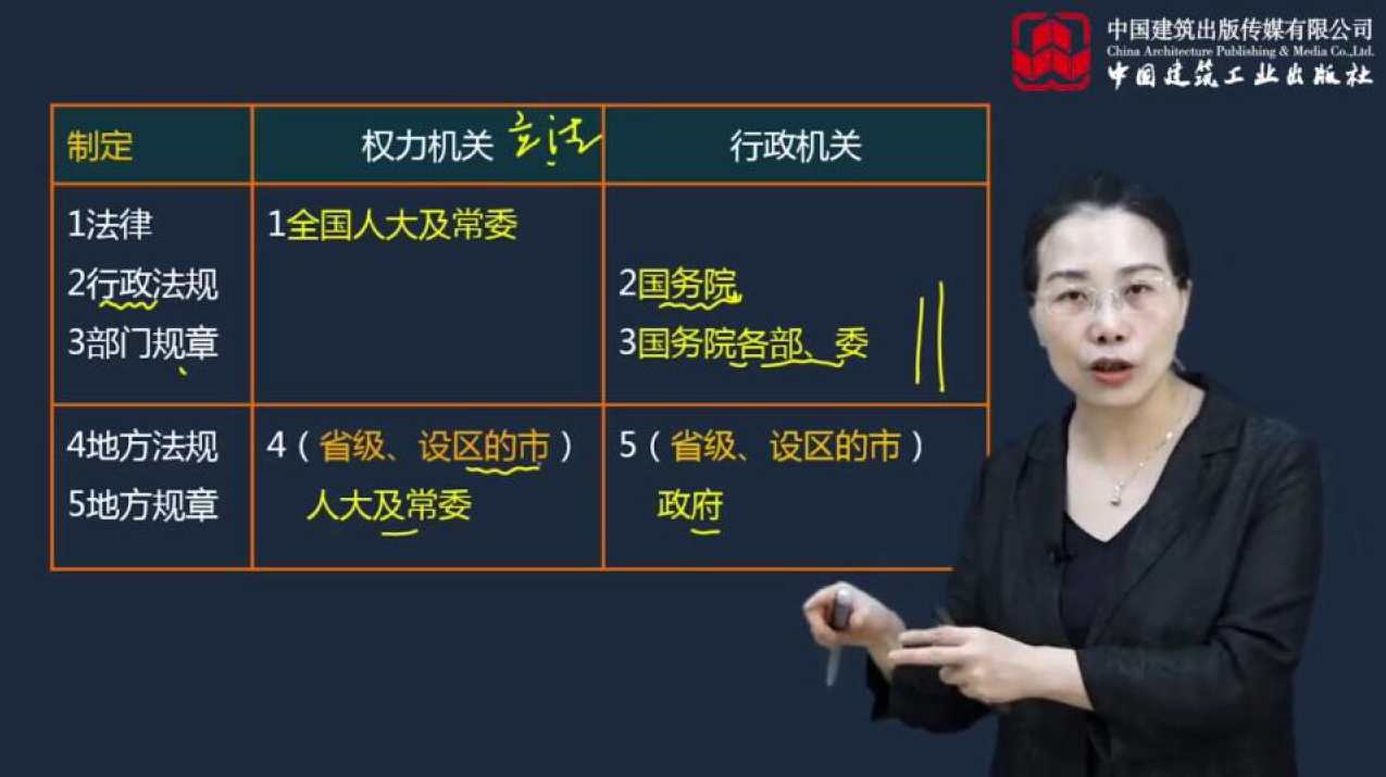 工程法规 一建法规DL题战班名师讲座全套视频,直播,第1张