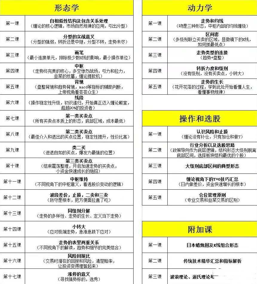 【红师论缠】以缠破缠，以智慧破无名缠论课程《第二期》 2022年,课程,管理,理解,直播,艺术,第2张