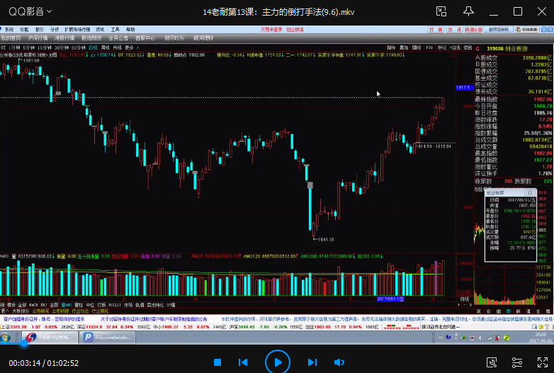 【孙鹏老耐】《量学贯通战法》第一期,课程,直播,第1张