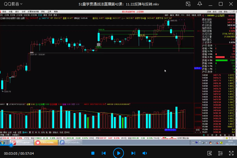 【孙鹏老耐】《量学贯通战法》第四期,课程,直播,第1张