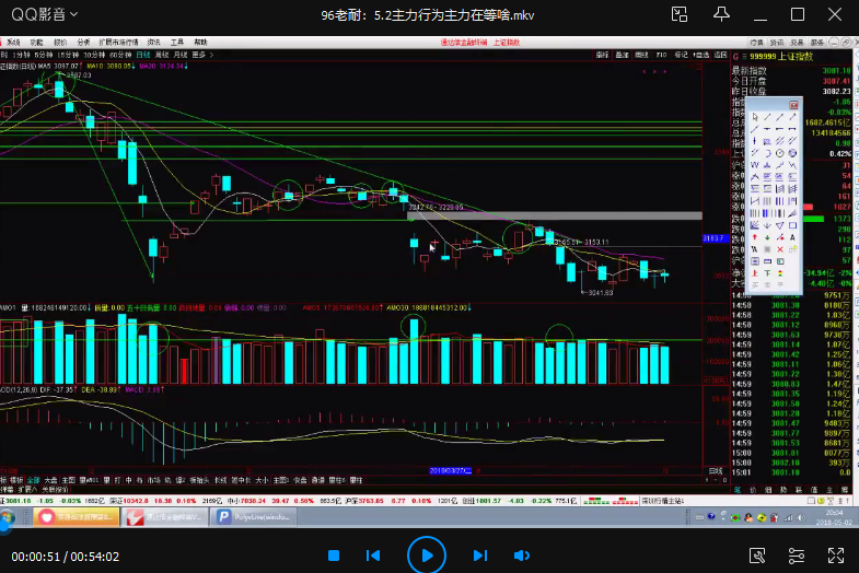 【孙鹏老耐】《量学贯通战法》第九期,课程,第1张