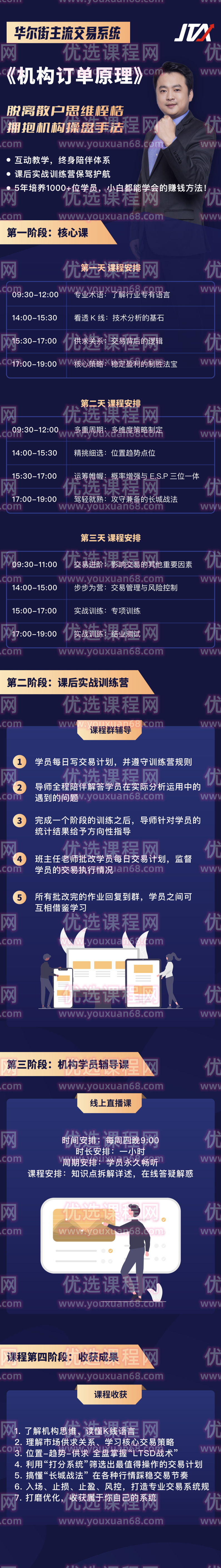 杰克交易学院JTA:机构订单原理,课程,学习,专业,理解,第3张 杰克交易学院JTA:机构订单原理,课程,学习,专业,理解,第3张
