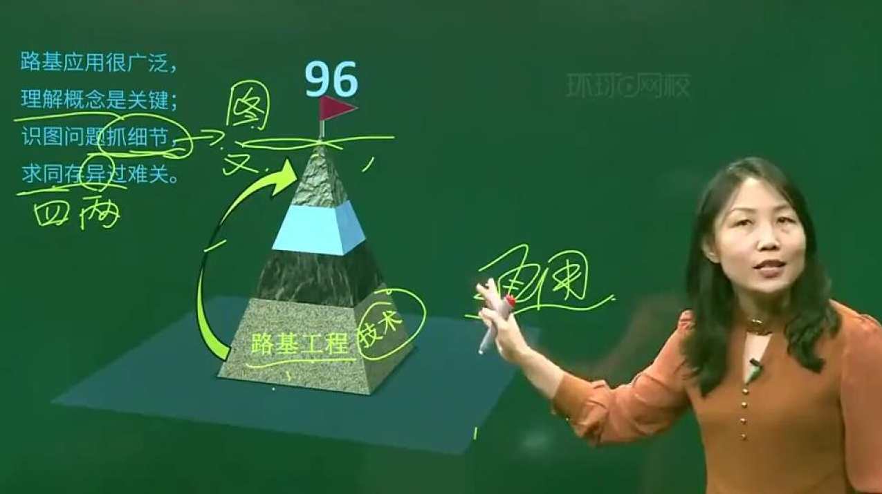 公路实务 一建公路小荷精讲班名师讲座视频课件全套,模板,第1张