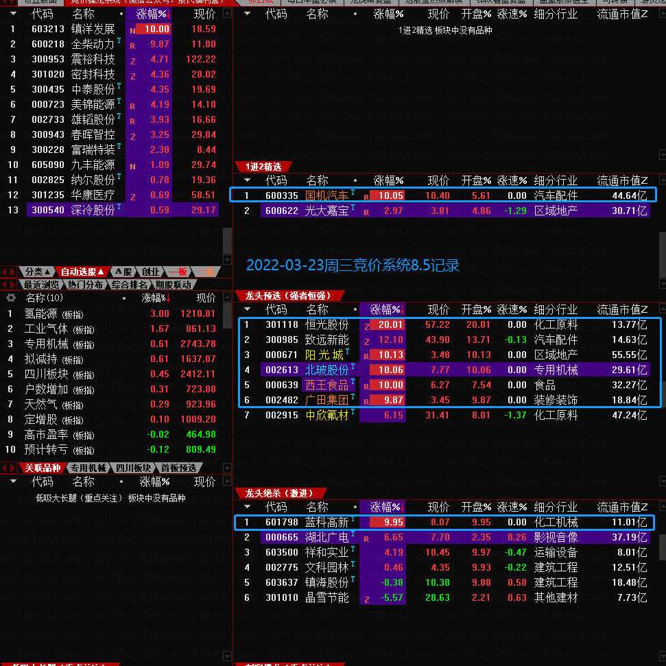 2022散人竞价擒龙系统8.5 终极版指标源码含软件+使用说明,学习,专业,领导,第4张