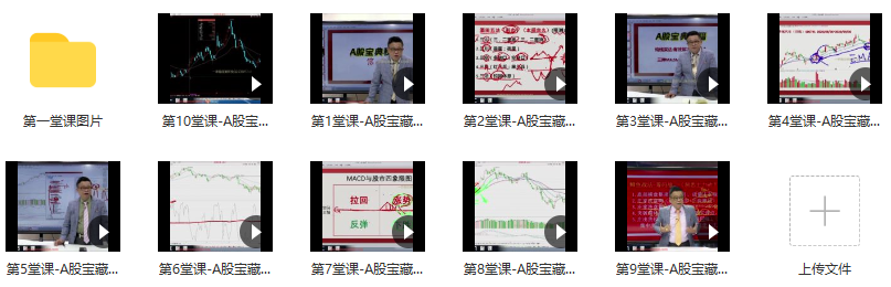 彭明允2022年双十一课程（A股宝藏秘笈） 10视频,课程,第2张