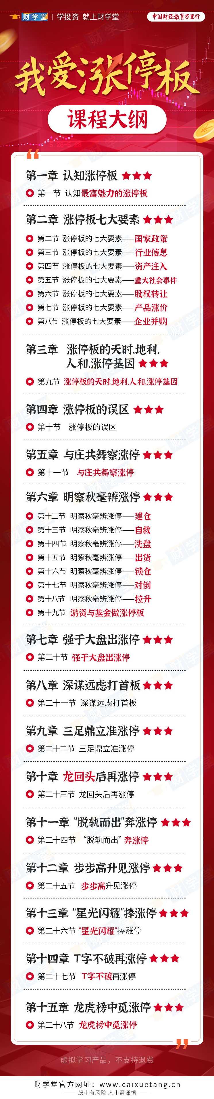 张帆《我爱涨停板》揭秘股价涨停玄机发现龙头主升机会,课程,第3张