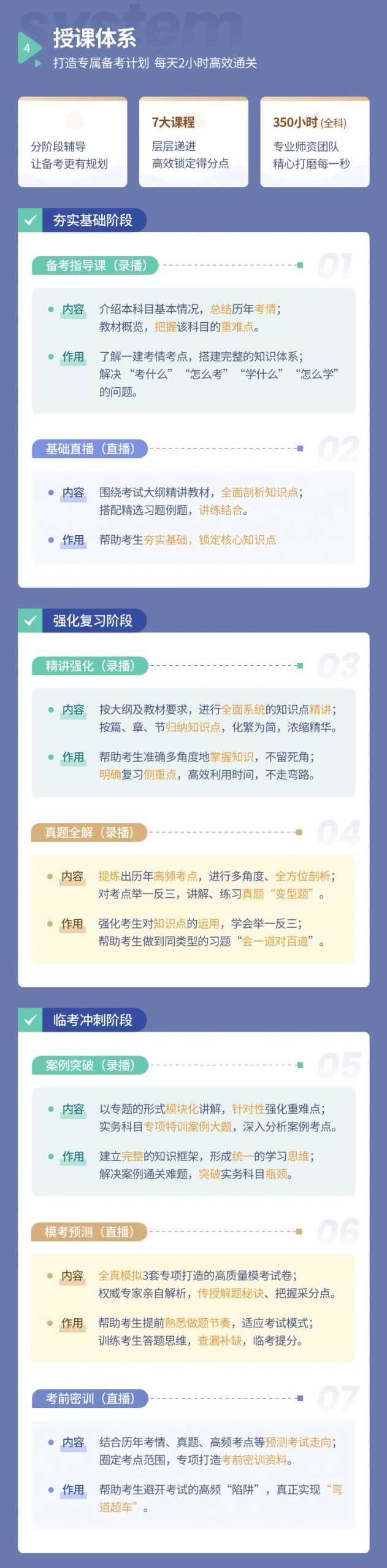 项目管理 一建管理黄秉英基础班名师讲座视频课件全套,管理,项目管理,第1张