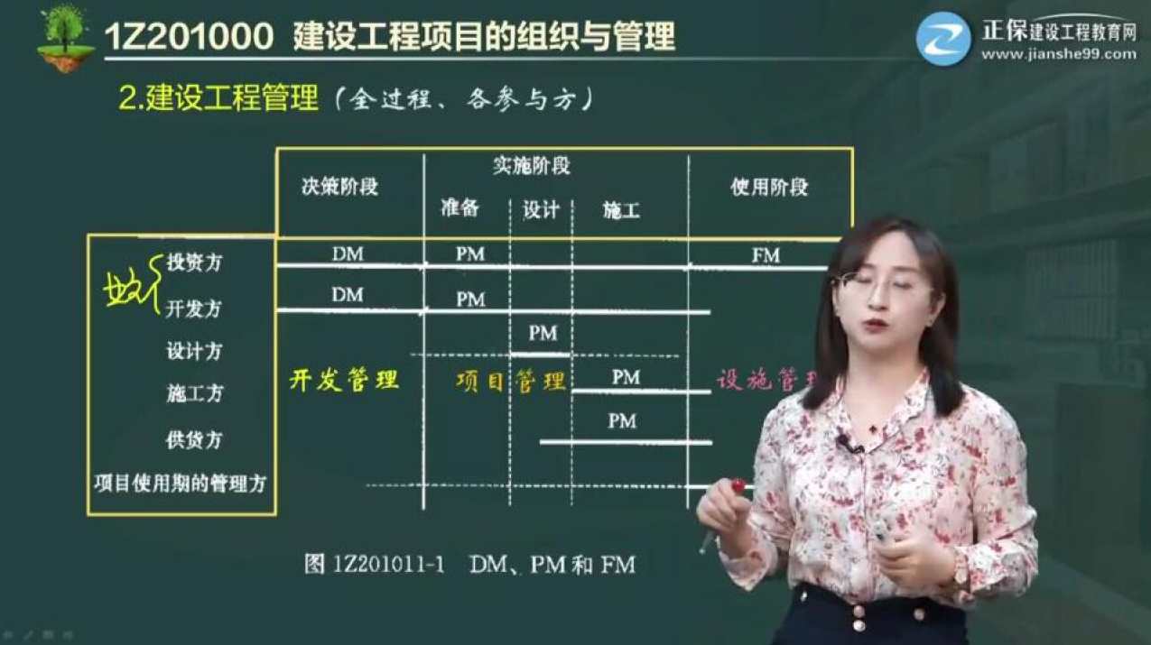 项目管理 一建管理YL张老师基础班名师讲座视频课件全套,课程,管理,项目管理,第1张