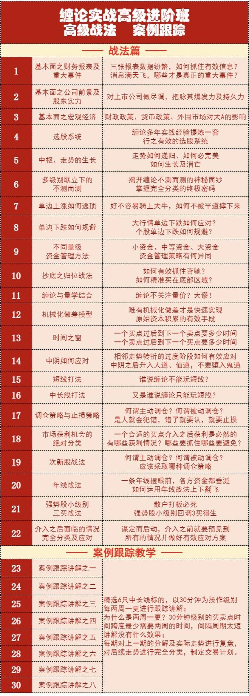 缠话股今-缠论实战高级进阶班,课程,学习,管理,第2张