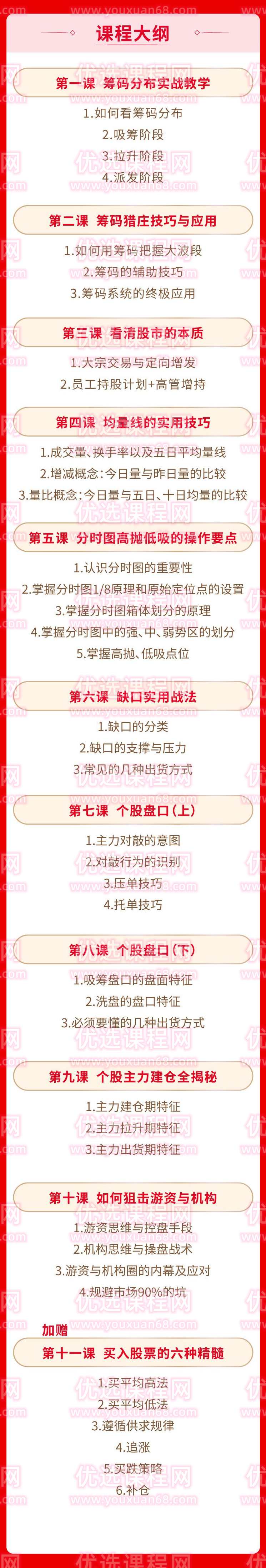 【股市-技术面-中阶】清风筹码猎庄训练营,课程,学习,第3张