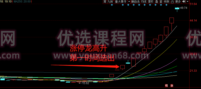 龙聚首-涨停龙高升课程学习,课程,学习,第2张