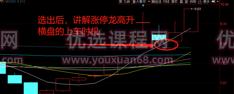 龙聚首-涨停龙高升课程学习,课程,学习,第3张