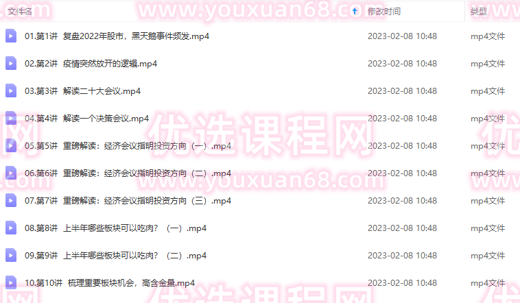 股市振弘老师:2023年上半年投资策略会,投资策略,第3张 股市振弘老师:2023年上半年投资策略会,投资策略,第3张