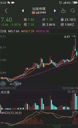 【缠论】《隔日超短 我的操作系统及实盘问题》,课程,第1张