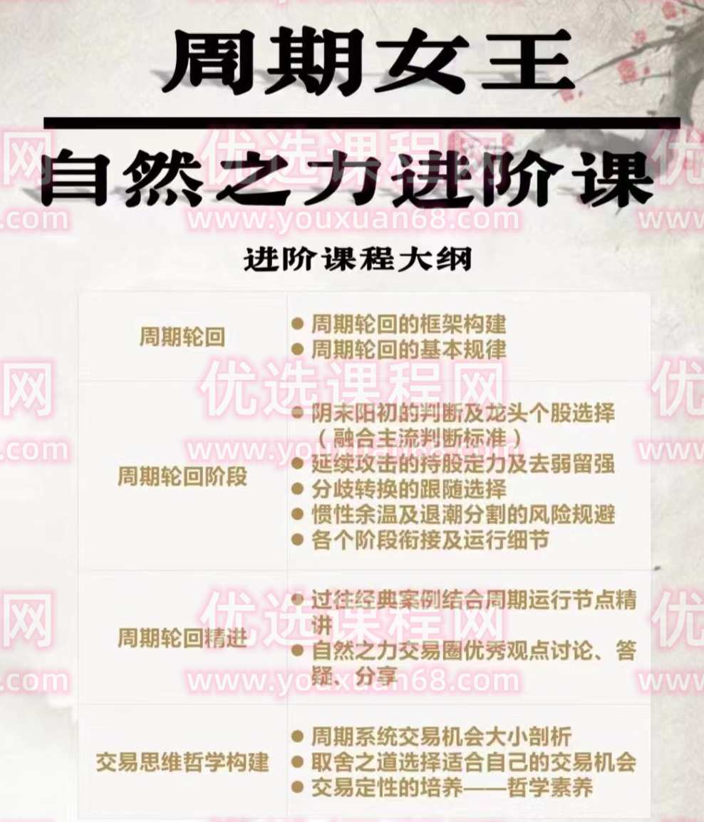 周期女王系统课(第十期)自然之力进阶课 2023,课程,网盘,第2张