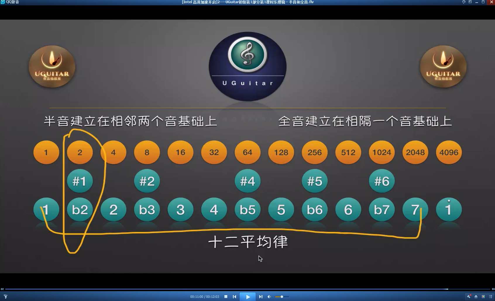 UGuitar有吉他教育弹唱完整系列视频学习教程,课程,学习,教育,第1张