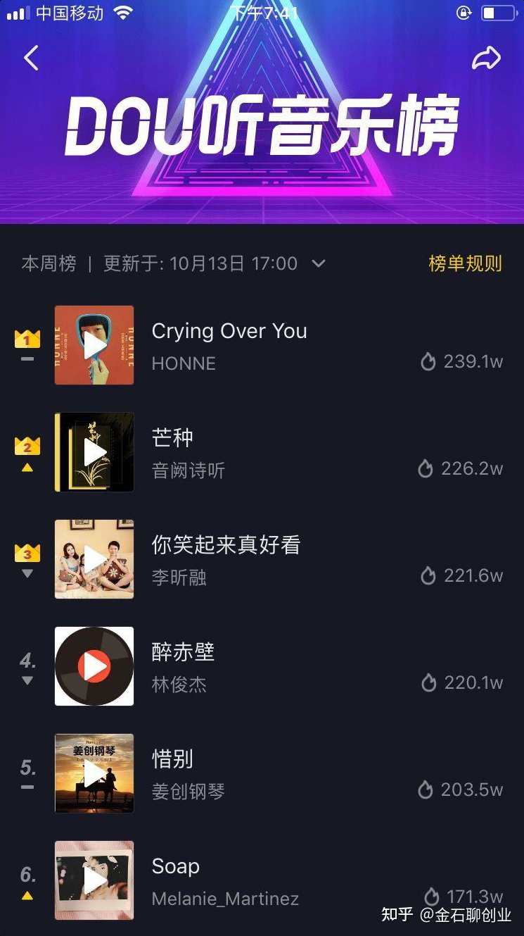 抖音热门歌曲速成15分钟会一首技法,影视,第1张 抖音热门歌曲速成15分钟会一首技法,影视,第1张