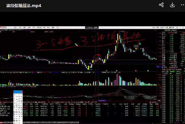 波段低吸战法 趋势波段股票技术视频教程 视频+文档,第1张