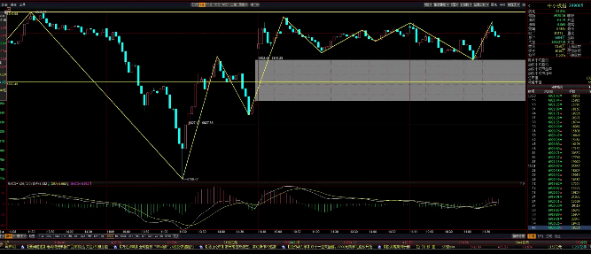 【缠论】缠论破点—实战讲解,课程,第1张