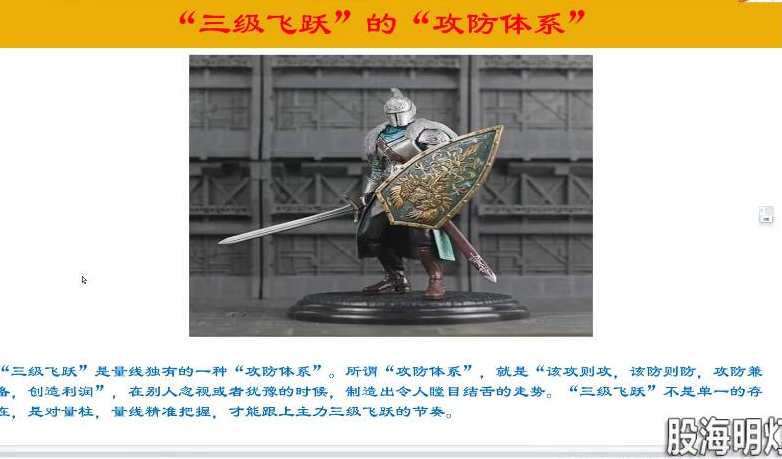 量学云讲堂龙头骑兵单晓禹05期