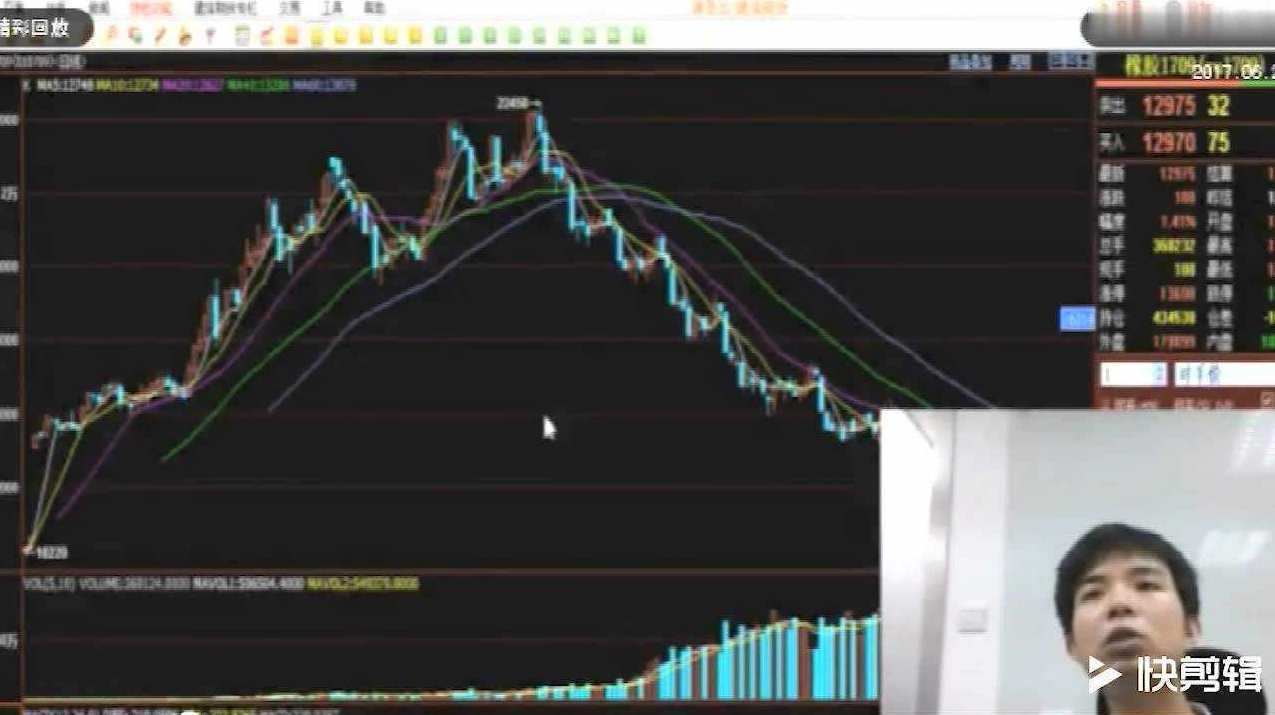 期货王春禄技术视频和笔记,课程,学习,收藏,第1张