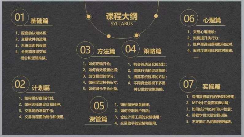 LZ期货（外汇)全周期波段交易系统实战教学精讲课程,课程,管理,第2张