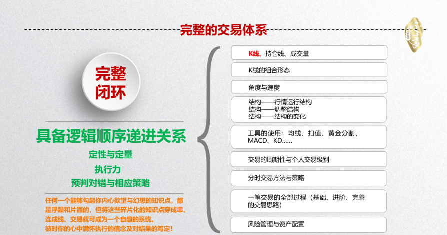 用逻辑与概率交易——股、期、汇交易的制胜秘籍,课程,管理,风险管理,资产配置,第2张