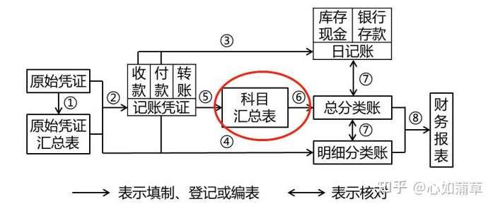 会计初级职称 中小企业账务处理,第1张