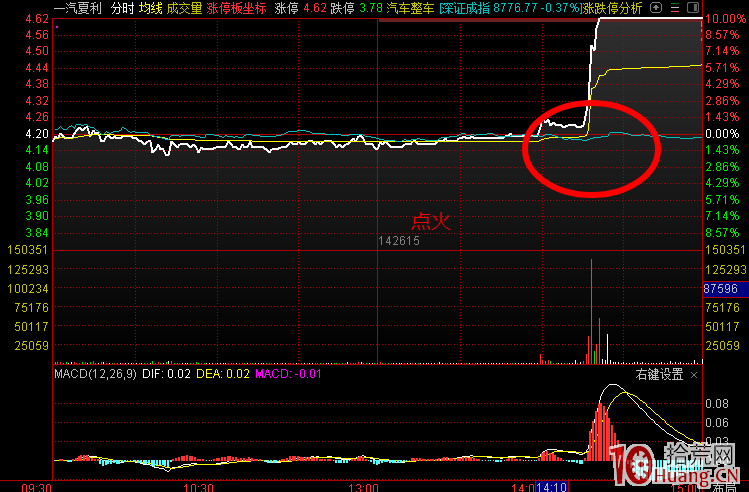 【打板+低吸】量学十大涨停因子,课程,第1张